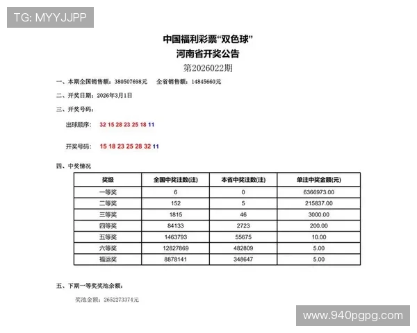 福彩彩票开奖网官方最新开奖信息查询